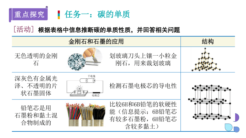 5.2 组成燃料的主要元素——碳   课件 (共30张PPT)2023-2024学年科粤版化学九年级上册