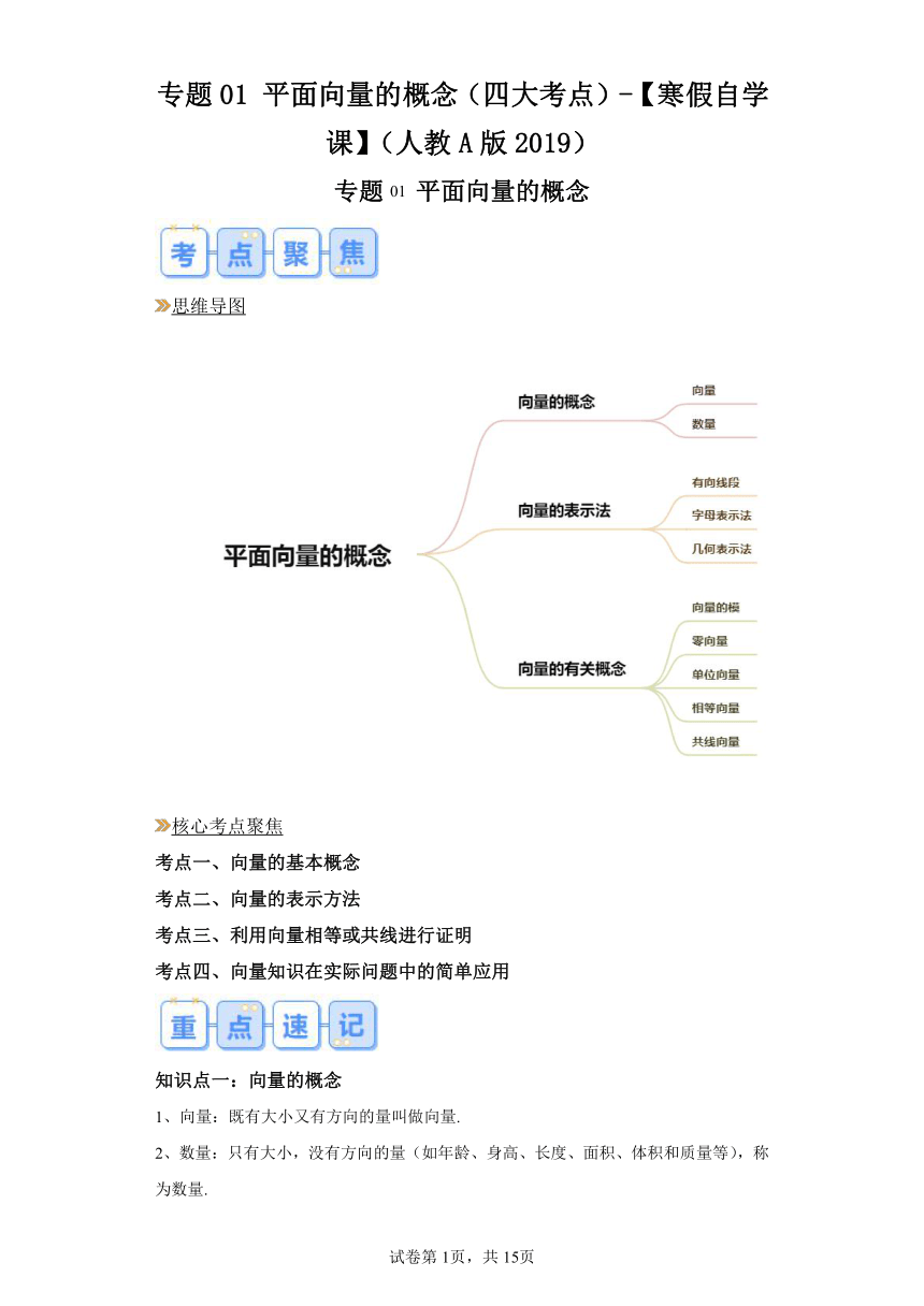 预习新知：专题01 平面向量的概念（四大考点）  2024年高一数学寒假提升学与练（人教A版2019）（含解析）