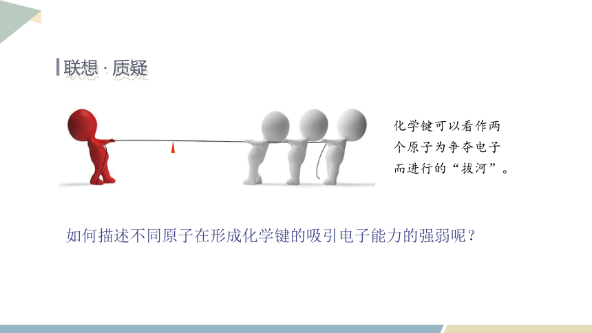 1.3 课时2 元素的电负性及其变化规律 课件 （共20页）2023-2024学年高二化学鲁科版（2019）选择性必修2