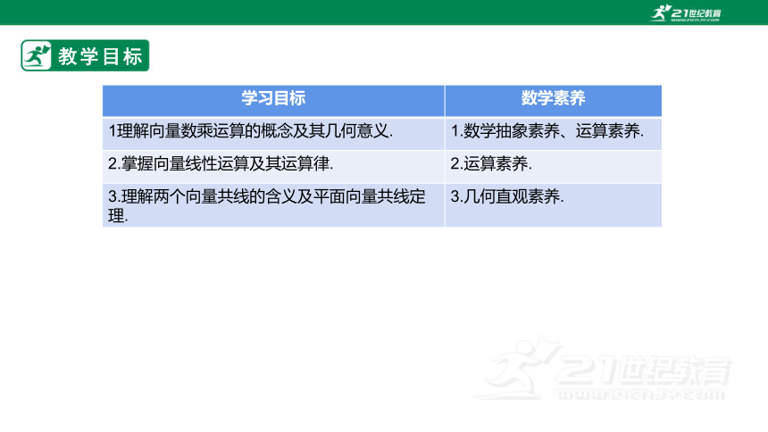 第六章      6.2.3  向量的数乘运算  课件(共24张PPT)