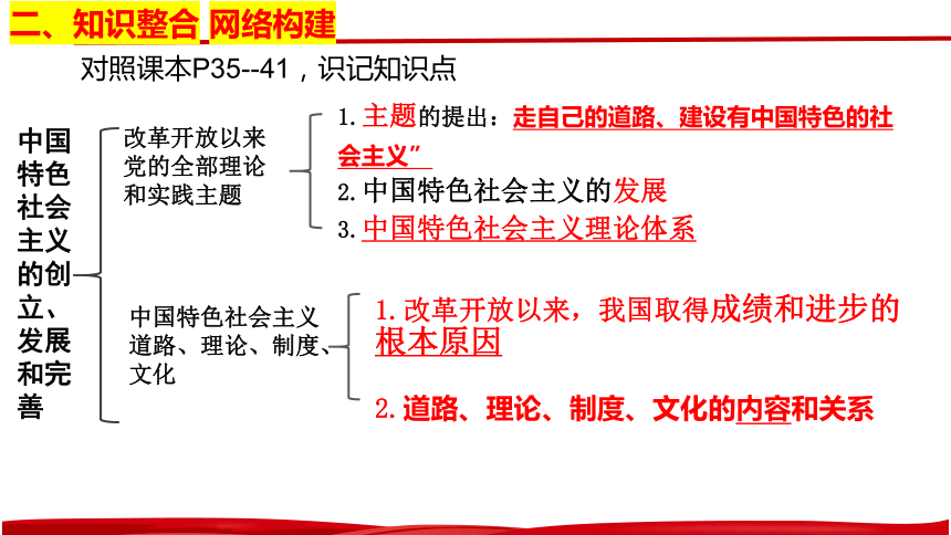 3.2中国特色社会主义的创立、发展和完善复习课件(共47张PPT)-2024届高考政治一轮复习统编版必修一中国特