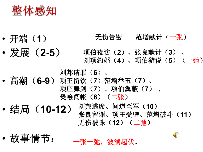 高中语文统编版必修下册3《鸿门宴》课件（共88张ppt）