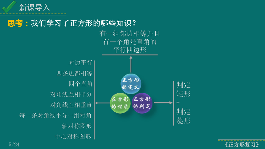 2024中考数学试题研究专题《正方形复习课》 教学课件(共23张PPT)