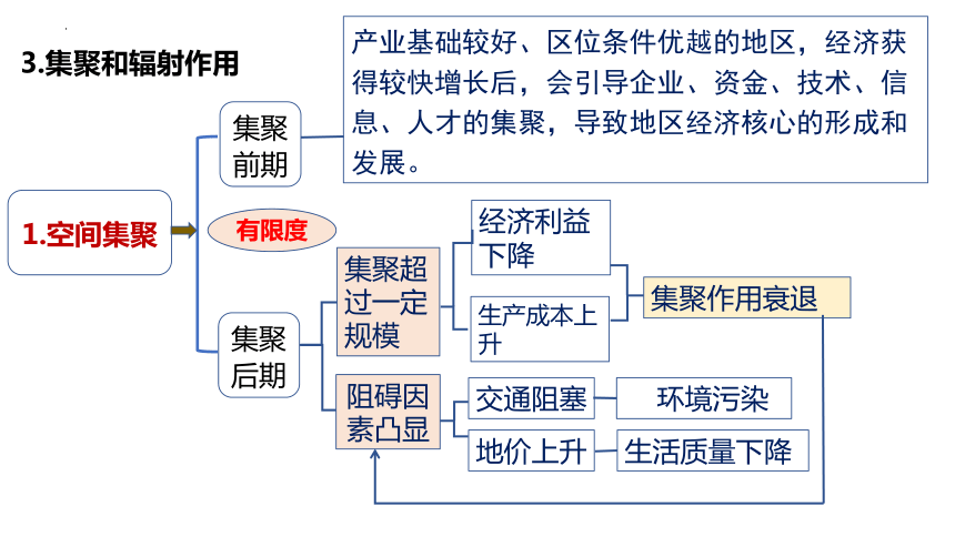 高中地理湘教版(2019）选择性必修二2.1大都市的辐射功能——以我国上海为例（共38张ppt）