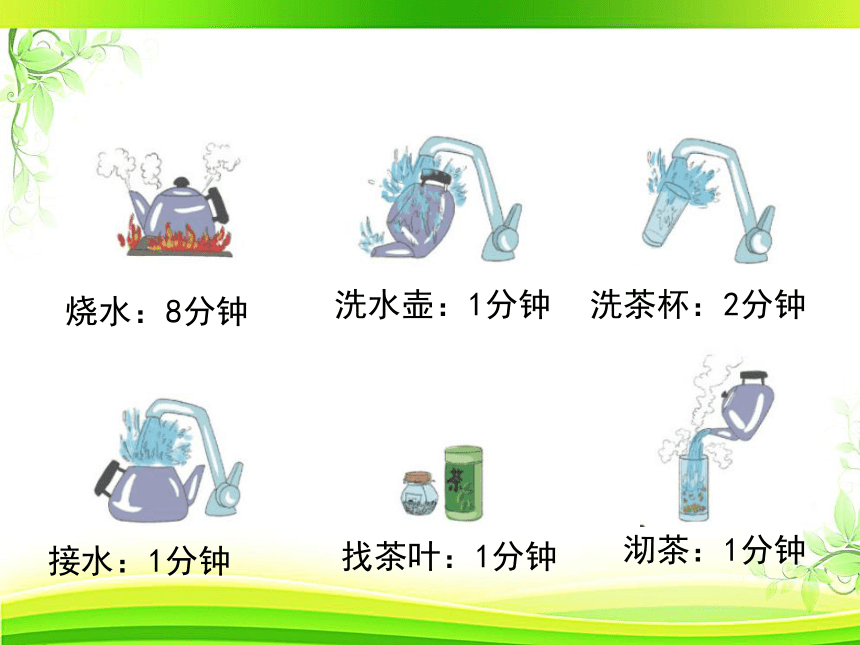 人教版四年级上册数学《数学广角——优化》（课件）(共16张PPT)