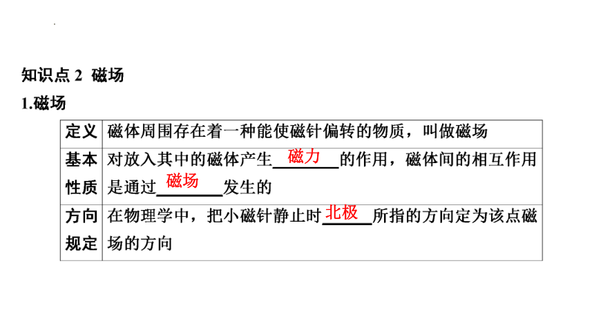 2024年中考山东专用物理一轮知识点梳理复习第二十章　电与磁(共79张PPT)