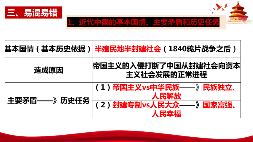 高中政治必修三《政治与法治》第一单元复习中国共产党的领导(共25张PPT)