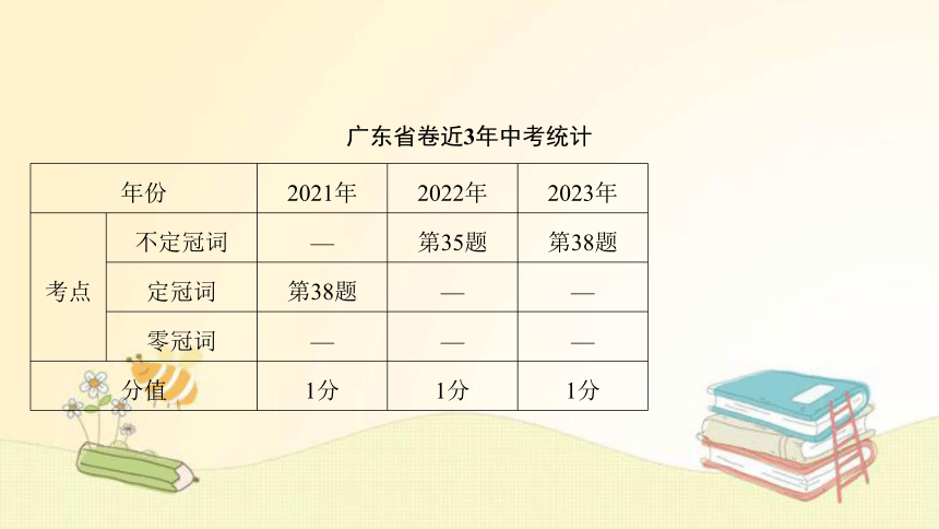 2024年中考总复习英语课件：第一部分第7节冠　词(共40张PPT)