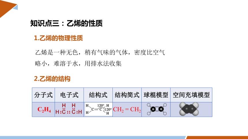 第七章 章末复习  课件 （共43页）2023-2024学年高一化学人教版（2019）必修2