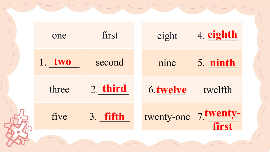 Module 2 Unit 3 We are going to have an English test Lesson 2 课件(共44张PPT)