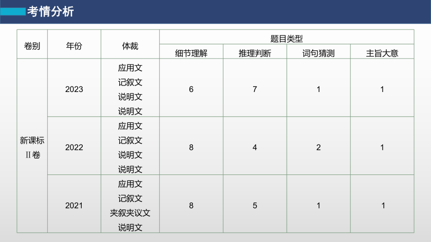 2024年高考英语二轮复习专题一 四选一阅读 第1讲　题型突破——细节理解题课件（共60张PPT）