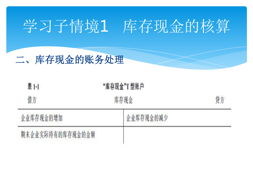 学习情境一 货币资金的核算 课件(共62张PPT)-《会计实务》同步教学（大连理工大学出版社）