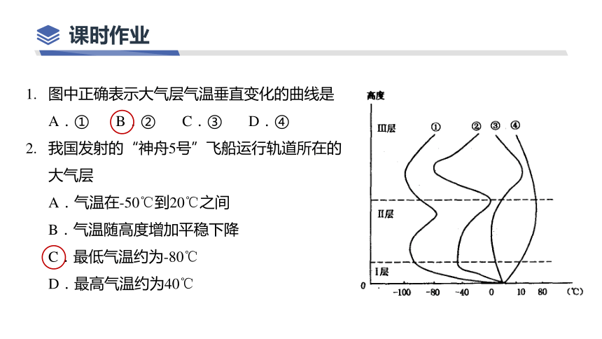 必修一 大气(组成、分层、受热过程、热力环流、风)课件（共96张PPT）