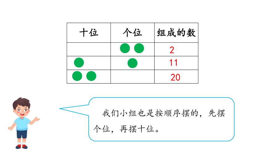 一年级下册数学课件-摆一摆、想一想 人教版(共16张PPT)