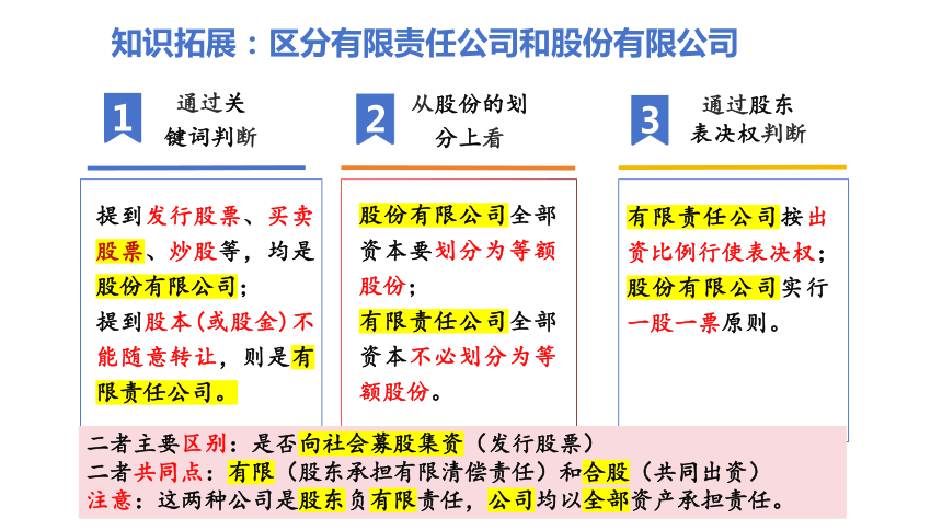 高中政治选择性必修二《法律与生活》 8.1  自主创业 诚信经营