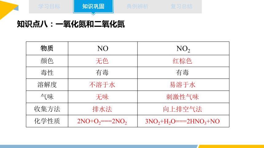 第3章 章末复习 课件 （共42页）2023-2024学年高一化学鲁科版（2019）必修第一册