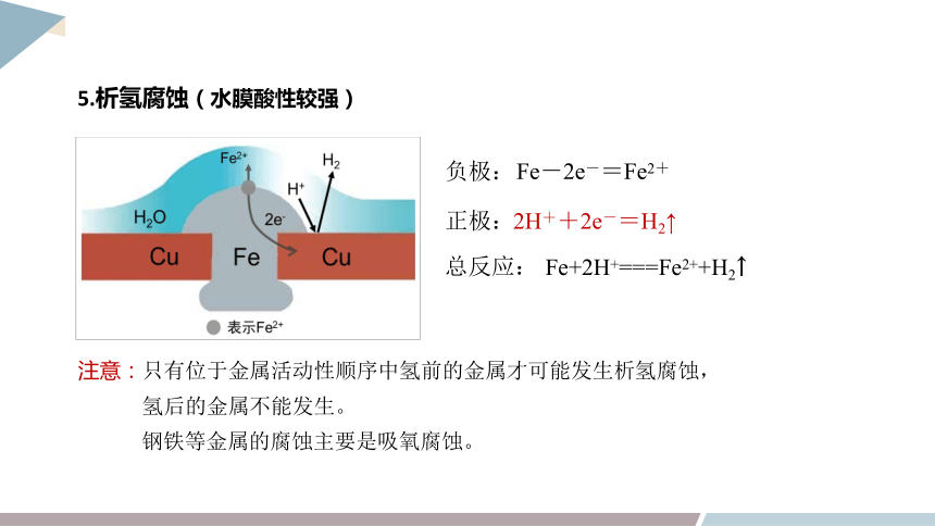 1.4 金属的腐蚀与防护 课件(共26张PPT) 2023-2024学年高二化学鲁科版（2019）选择性必修1