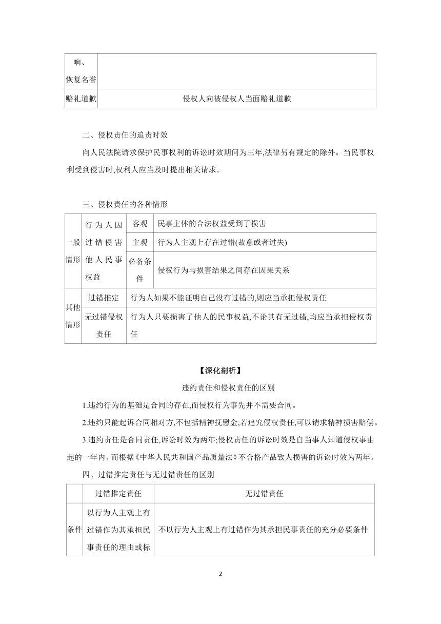 【核心素养目标】第四课 侵权责任与权利界限 学案（含解析）  2024年高考政治部编版一轮复习 选择性必修二