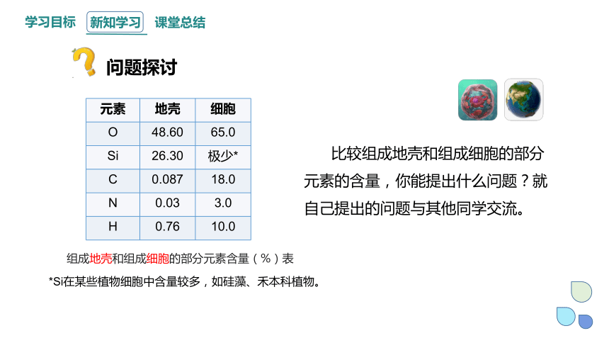 2.1 细胞中的元素和化合物 课件 (共20张PPT)2023-2024学年高一生物人教版（2019）必修1