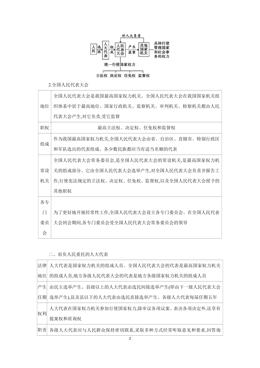 【核心素养目标】第五课 我国的根本政治制度 学案（含习题答案）2024年高考政治部编版一轮复习必修三