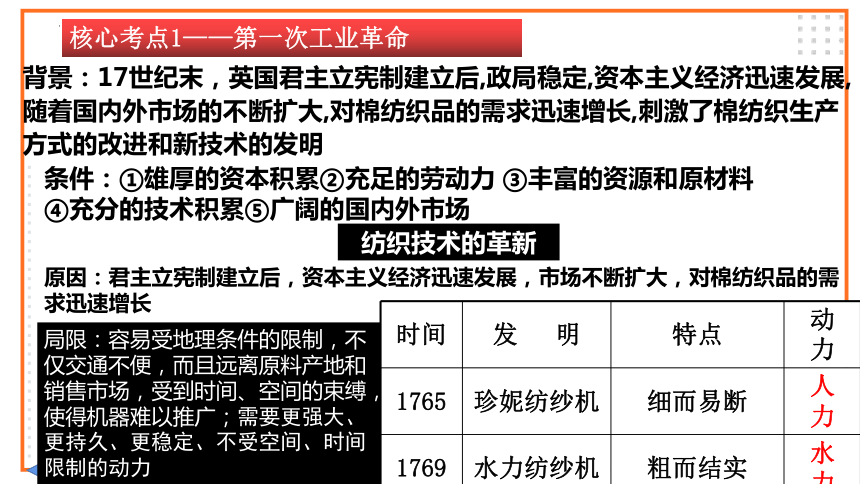 主题28：工业革命和国际共产主义运动的兴起【初中历史中考一轮复习 全国通用】统编版