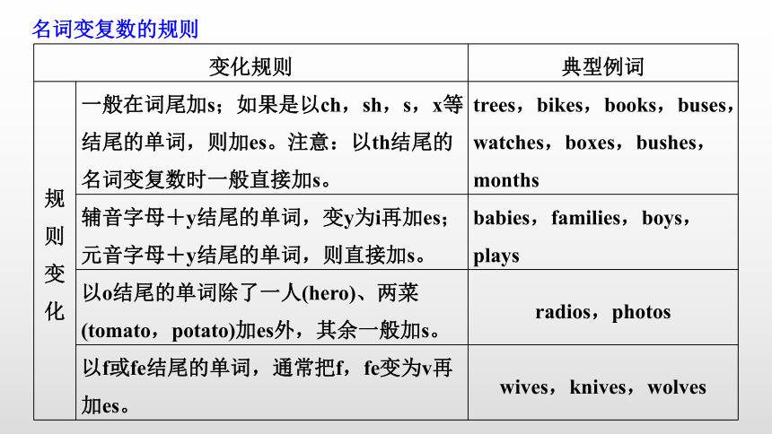 2024年高考英语二轮复习专题四 ：语法填空 第2讲　有提示词类——名词、代词、形容词和副词课件（共53张PPT）