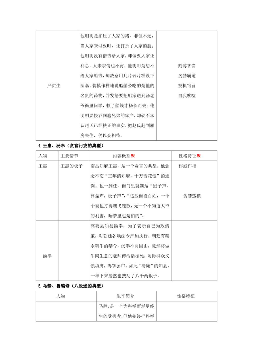 2024年中考语文《儒林外史》知识点梳理与专题练习（PDF 学生版+解析版）