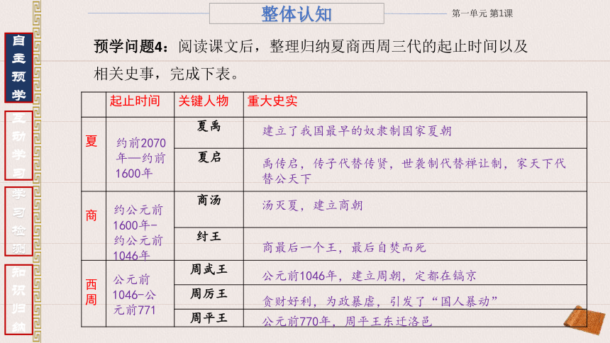 第1课 中华文明的起源与早期国家 课件(共20张PPT) 2023-2024学年高一历史统编版必修中外历史纲要上册