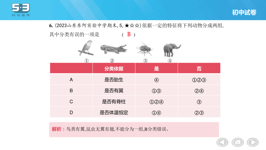 第6单元 生物的多样性及其保护习题课件(共34张PPT)人教版八年级上册