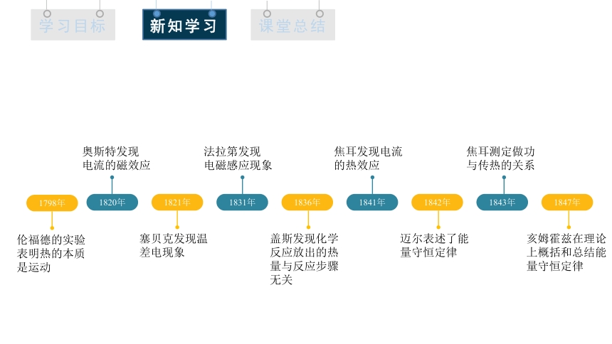 3.3 能量守恒定律 课件 2023-2024学年高二物理人教版（2019）选择性必修3(共17张PPT)