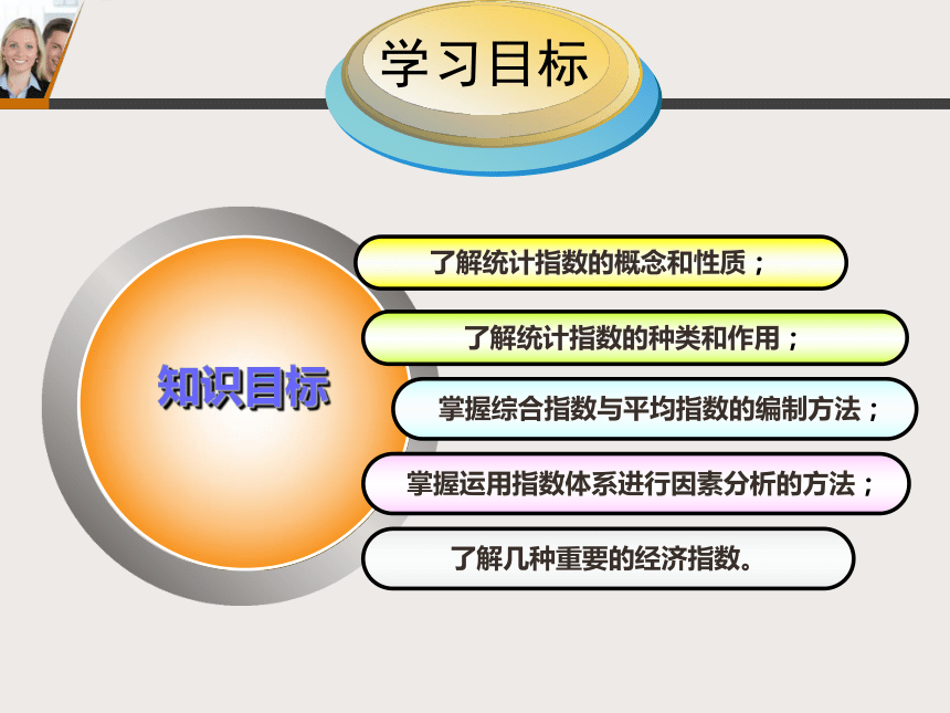 4.1统计指数概述 课件(共23张PPT)-《统计学基础》同步教学（北京邮电大学出版社）