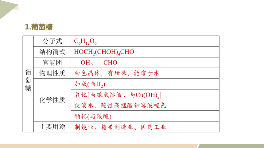 第四章  章末复习  课件（共22页） 2023-2024学年高二化学人教版（2019）选择性必修3