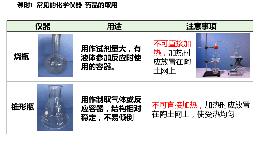 第1章第3节第1课时常见的化学仪器药品的取用课件(共36张PPT　内嵌视频)2023-2024学年度沪教版化学九年级上册