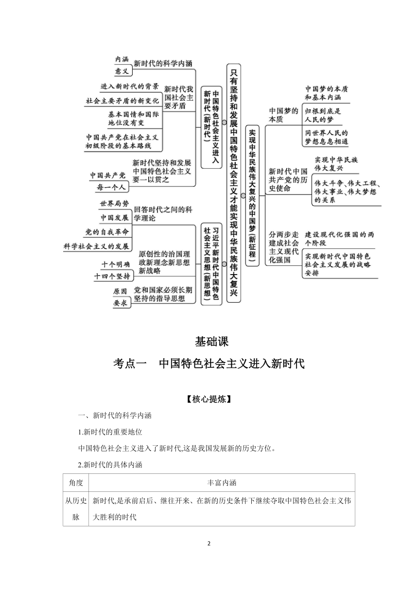 【核心素养目标】第四课 只有坚持和发展中国特色社会主义才能实现中华民族伟大复兴 学案（含习题答案）2024年高考政治部编版一轮复习 必修一