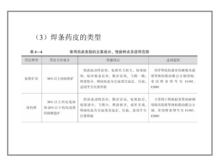 4-3　焊条电弧焊焊接材料 课件(共37张PPT)-《焊工工艺学》同步教学（劳动版）