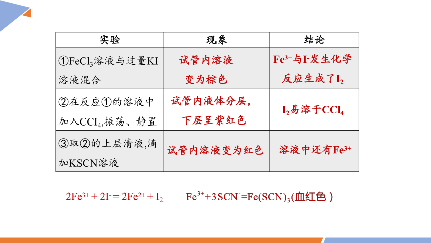 6.2 课时2 化学反应的限度  课件（共25张ppt） 2023-2024学年高一化学人教版（2019）必修2