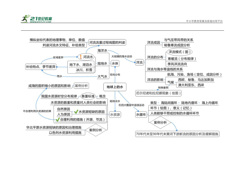 【学霸脑图】高考地理十大专题概念图（高三地理二轮复习）