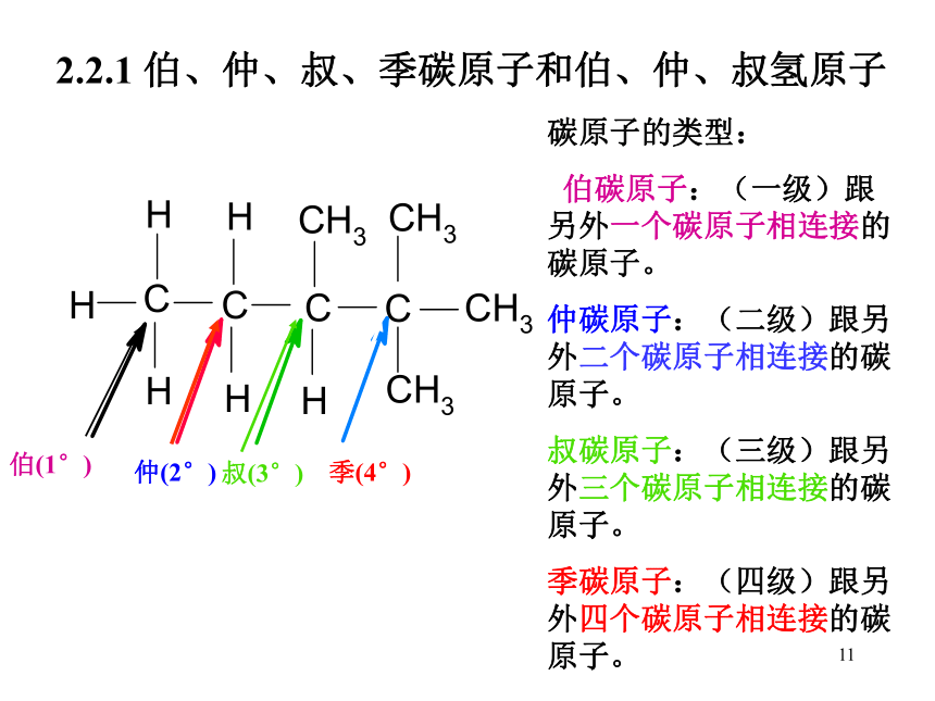 高中化学竞赛（基础版）—基础有机化学-第二章_饱和烃：烷烃和环烷烃(共85张PPT)