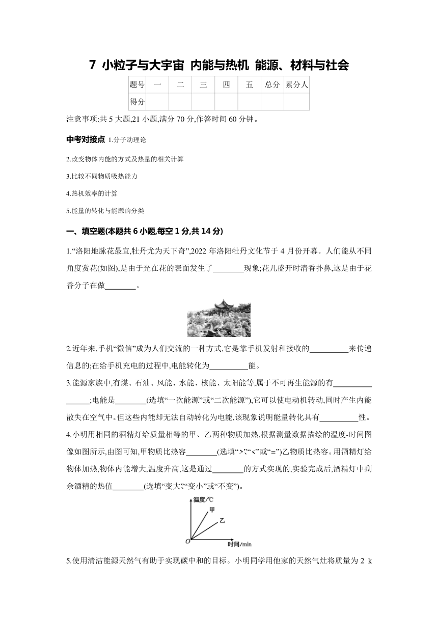 2024年物理复习单元检测卷沪科版7 小粒子与大宇宙 内能与热机 能源、材料与社会（含答案）