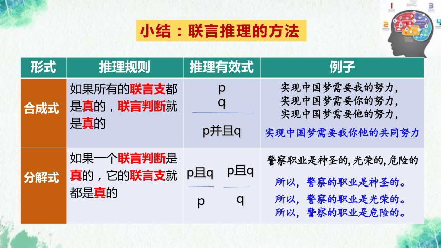 【核心素养目标】高中政治选择性必修三《逻辑与思维》  6.1  推理与演绎推理概述课件(共36张PPT)高中政治选择性必修三《逻辑与思维》6.3  复合判断的演绎推理(50张PPT)