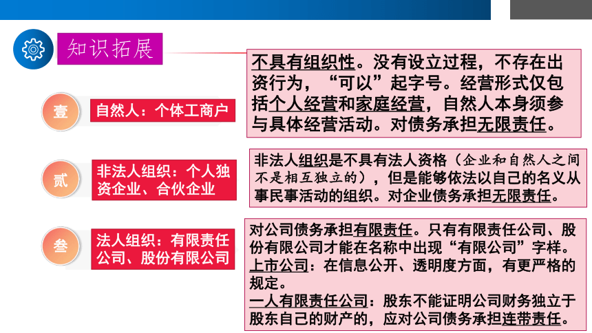 8.1 自主创业 公平竞争 课件(共40张PPT)-2023-2024学年高中政治统编版选择性必修二法律与生活