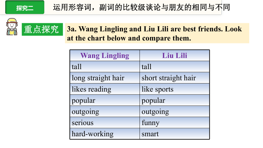 Unit 3 I'm more outgoing than my sister.Section B (3a-Self Check) 课件 2023-2024学年人教版英语八年级上册 (共25张PPT)