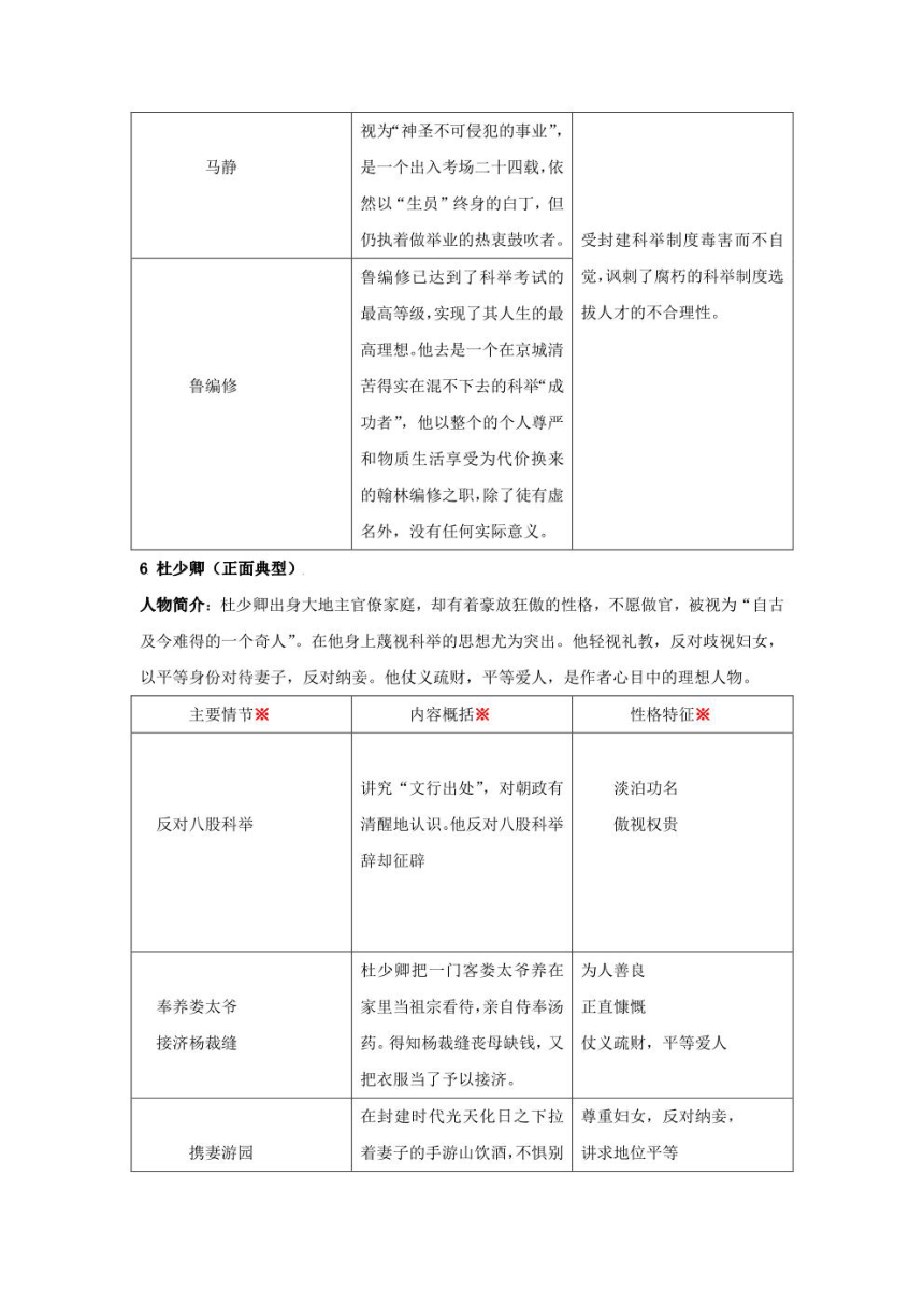 2024年中考语文《儒林外史》知识点梳理与专题练习（PDF 学生版+解析版）