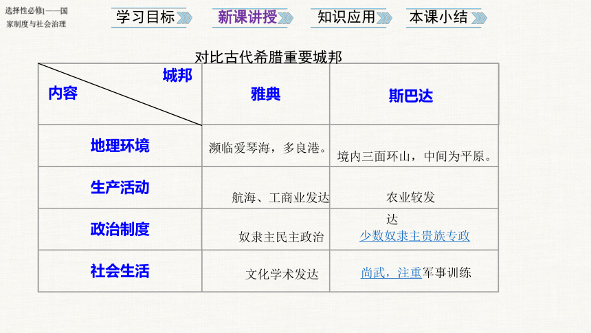 第2课 西方国家古代和近代政治制度的演变 课件 (共26张PPT)  2023-2024学年高二历史统编版选择性必修1