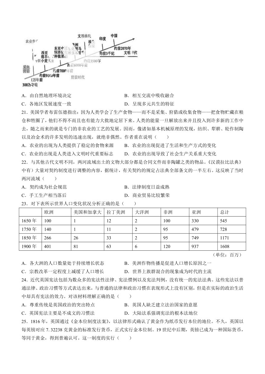 黑龙江省哈尔滨市第九中学校2023-2024学年高二上学期12月考试历史试卷（含答案）