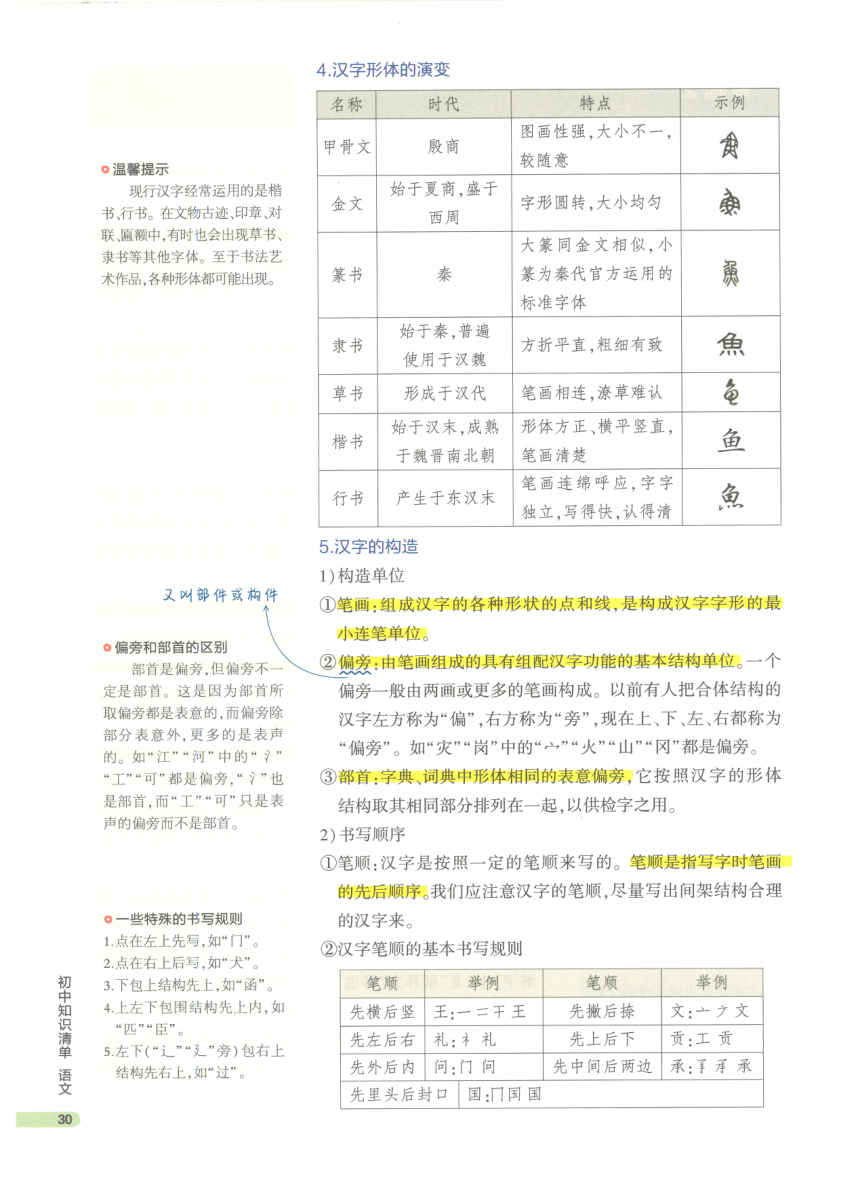 【知识清单】第1部分 基础知识积累与运用 专题2 汉字-2024中考语文总复习（pdf版）