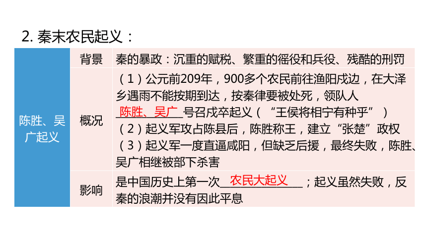 2024中考一轮复习：中国古代史：第三单元 秦汉时期：统一多民族国家的建立和巩固课件（79张PPT)