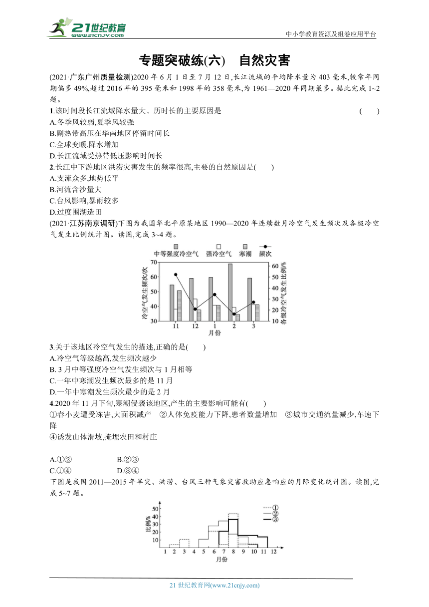 专题突破练(六)　自然灾害