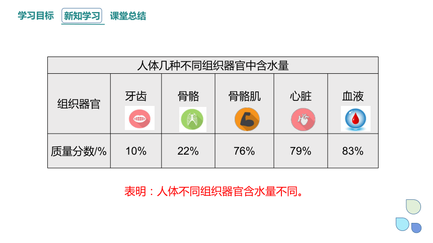 2.2 细胞中的无机物 课件(共22张PPT) 2023-2024学年高一生物人教版（2019）必修1