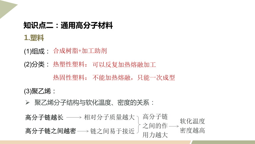 第五章 章末复习  课件（共18张PPT） 2023-2024学年高二化学人教版（2019）选择性必修3